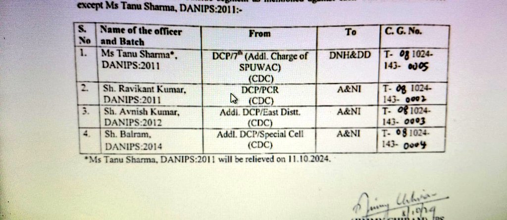 दिल्ली पुलिस के कुछ सीनियर अधिकारियों के प्रस्थान के आदेश I सभी को नई पोस्टिंग की शुभकामनाएं 🙏