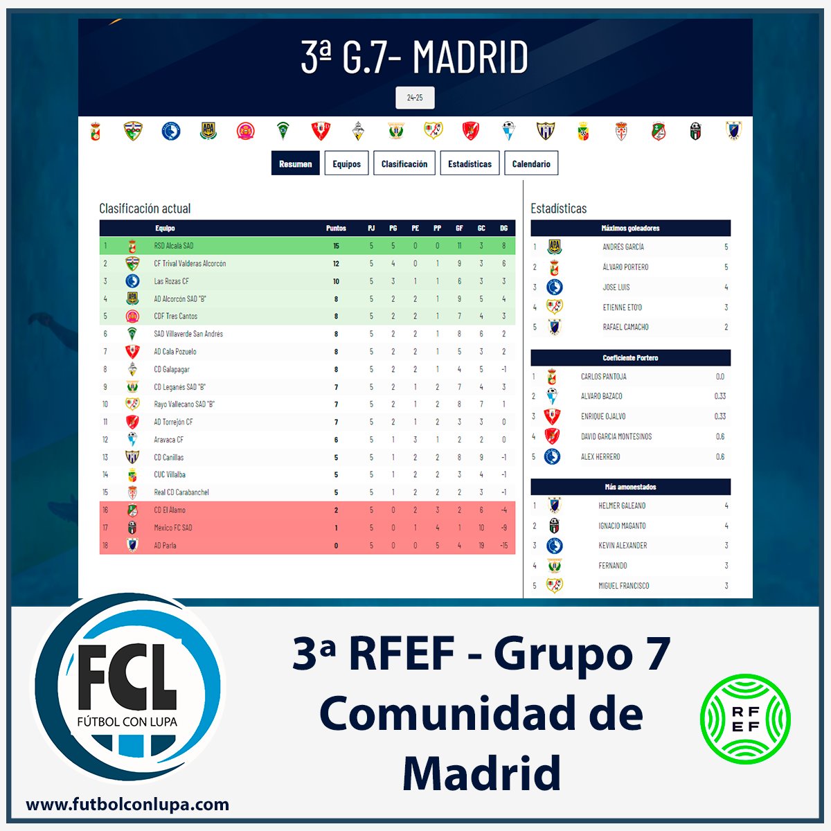 Fútbol con Lupa tweet media