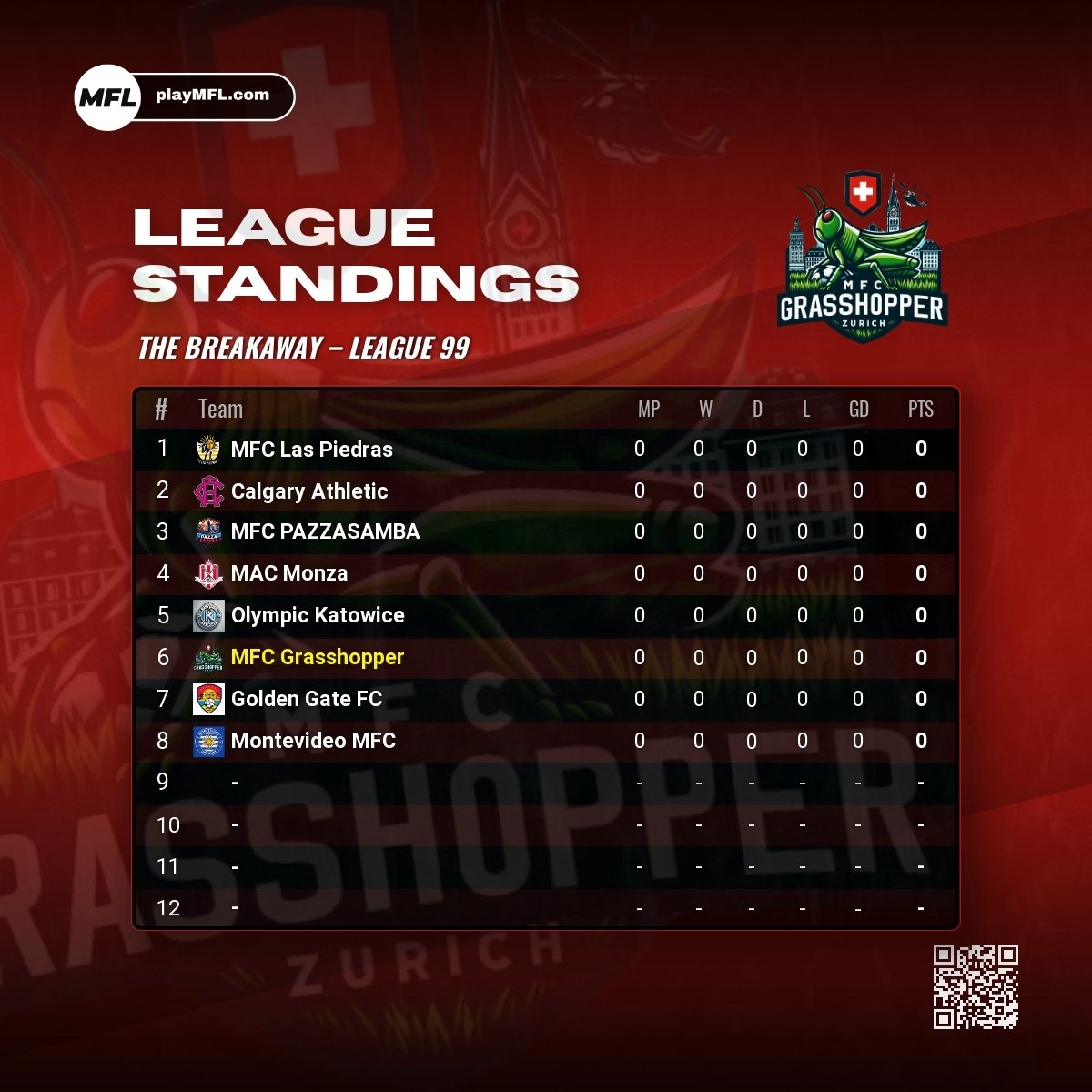 MFCGrasshopper's tweet image. NEW LEAGUE SEASON - There&apos;s only 8 teams competing in the league this season, as we play in &apos;The Breakaway&apos; in League 99! 🦗 #MFCGrasshopper