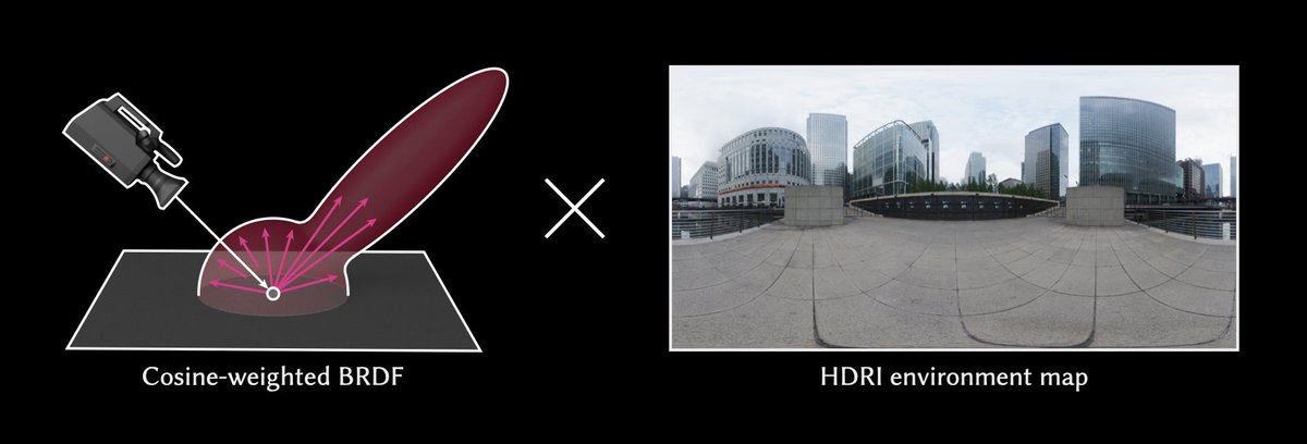 We present a learning-based rendering method that uses normalizing flows to efficiently importance sample product distributions comprising distant emitters (i.e., HDRI lighting). This is joint work with my amazing collaborators <a href="/MilosHasan/">Milos Hasan</a>, <a href="/fujun_luan/">Fujun Luan</a>, <a href="/krishnamullia/">Krishna Mullia</a>, and