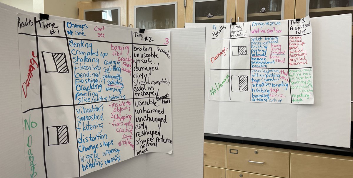 TBrainskyOSM's tweet image. Last week I had the chance to visit SLRMS. It was wonderful to all the work these educators and their admin has put into their OpenSciEd implementation!  Thank you to Silver Lake Regional Middle School!    #silverlakeregionalmiddleschool #openscied @OSEMassCom