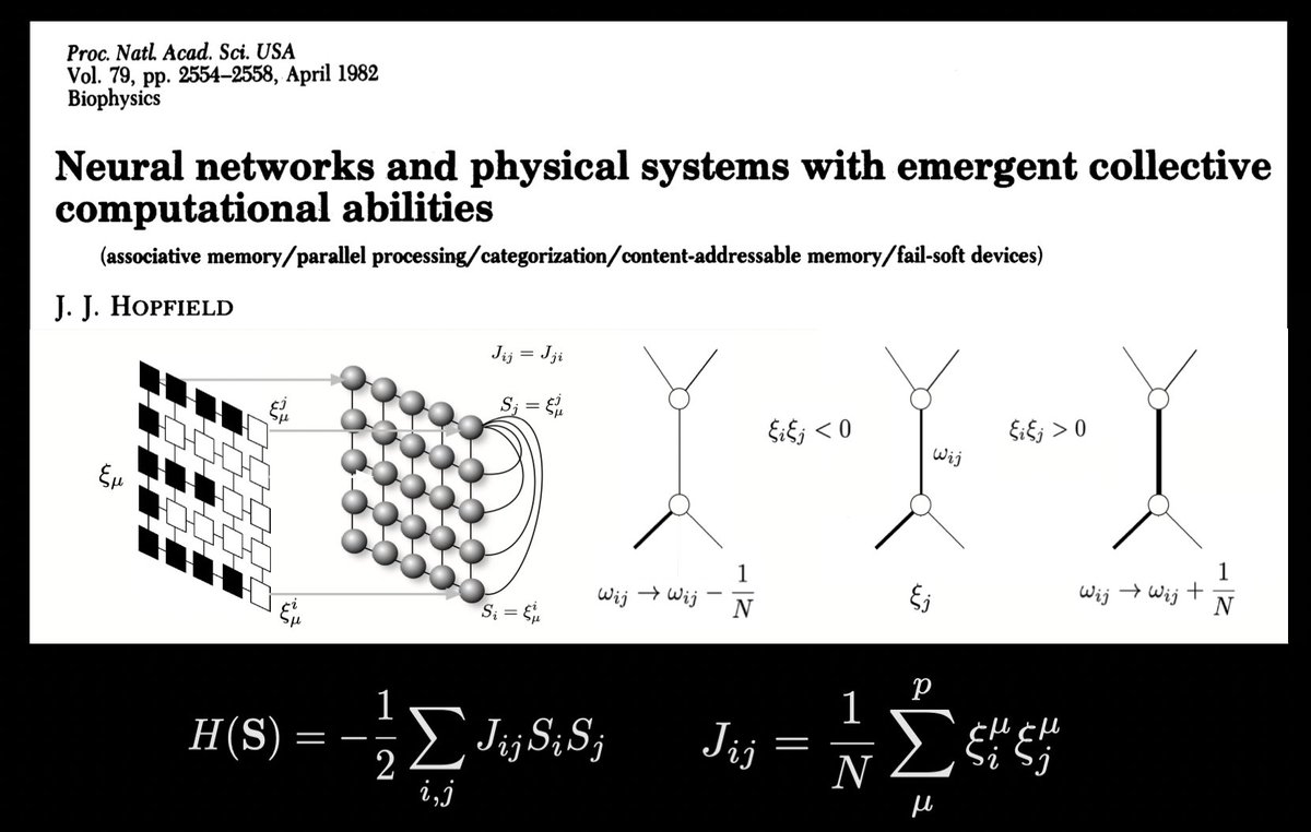 In his masterpiece <a href="/PNASNews/">PNASNews</a>  paper, the 2024 <a href="/NobelPrize/">The Nobel Prize</a> in Physics John Hopfield showed how a simple model, based on the physics of spin glasses explains many properties (learning, generalization, recognition) associated with collective brain dynamics  physics.bu.edu/~pankajm/BE700…
