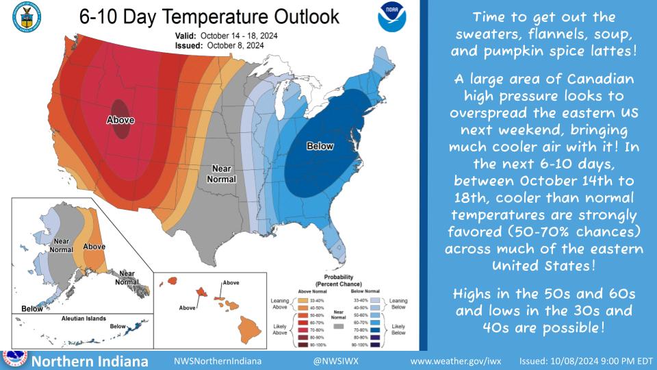 SIGNS OF FALL AHEAD 🍁🍂☕️ Get out the soup, hot coffee and tea, and fall clothes because cooler than normal temperatures are strongly favored (60-70%) for the mid to end of next week! Highs in the 50s and 60s are possible, with frost possible too as lows could be in the 30s.