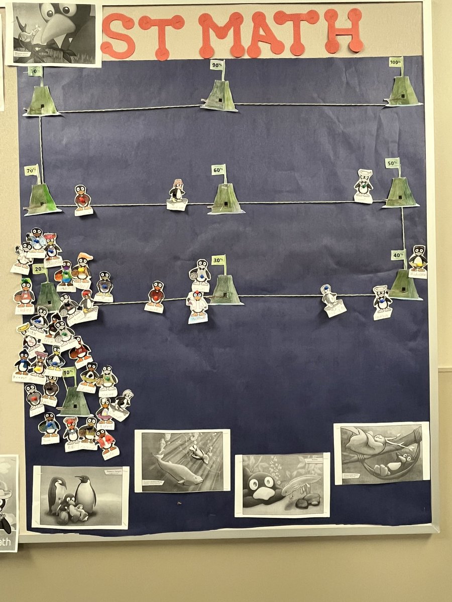 MsPuenteClass's tweet photo. St math progress update!! https://t.co/5DJCMF2BGO