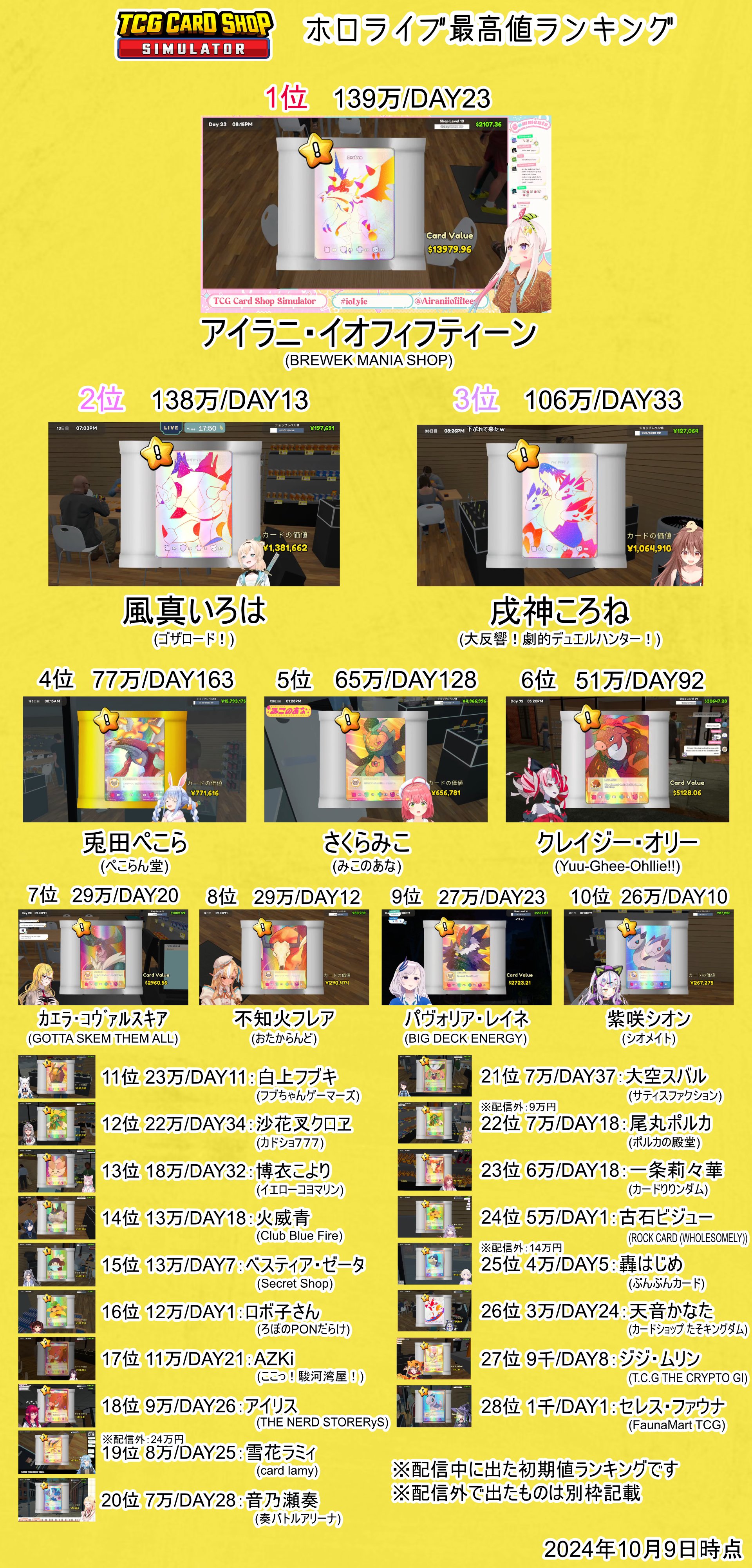 ホロ鯖まとめ民 on X: 