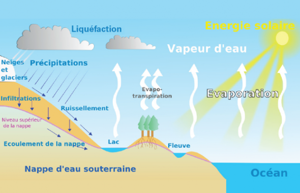 z_fedu's tweet photo. @SimonSecours Je vous poste un dessin quand même : https://t.co/NkcLraHh5k