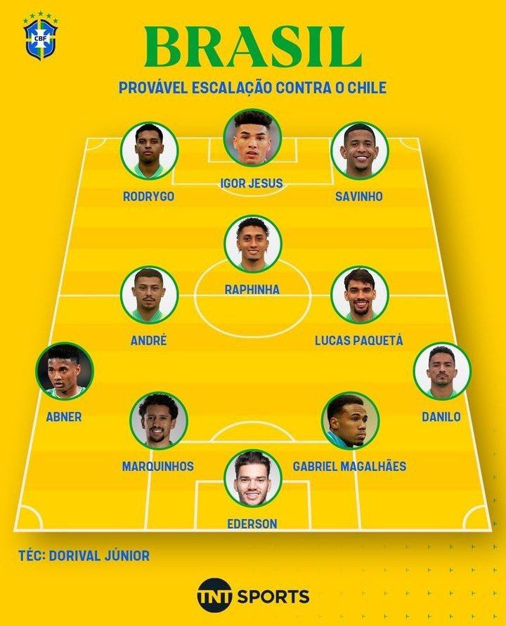 Brasil não ganhará nada expressivo tão cedo......