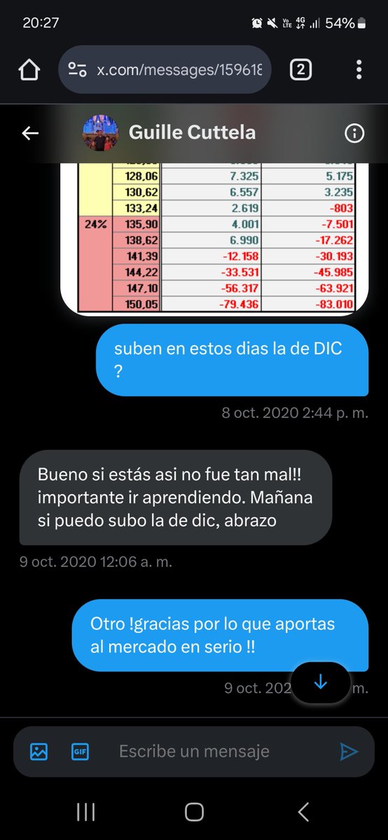 Hoy se cumplen 4 años de mi primer ejercicio de opciones. Y Por este motivo voy a sortear un CURSO.OPCIONES.
El que pegue el precio de GGAL al vencimiento del ejercicio (18/10) . Se lo lleva. Suerte timberos 🪅🪅🪅🪅🪅🪅🪅🪅🪅universodefinanzas.com/curso-opciones/