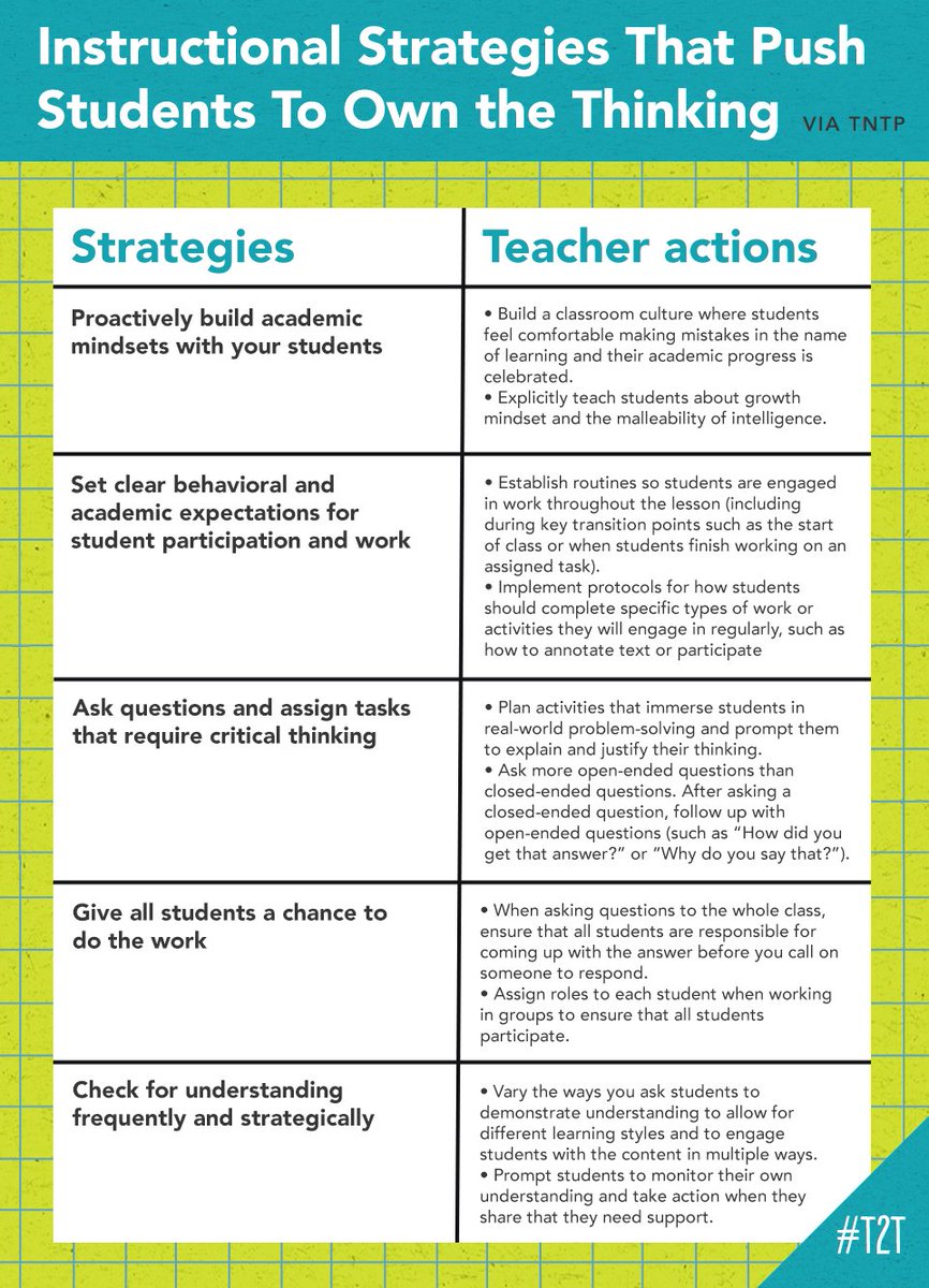 🗣 Who does the talking (and thinking) in your classroom?

By offering Ss more opportunities to shape the conversation, you can invite them into deeper ownership of their learning. 

Check out these steps, from <a href="/TNTP/">TNTP</a> (with bonus links and resources): tntp.org/wp-content/upl…