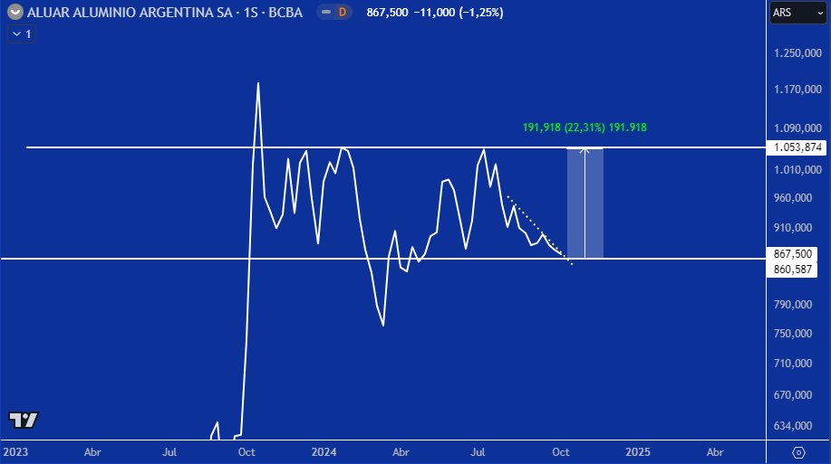 AndresConstabel's tweet image. #ALUA como que tiene ganas