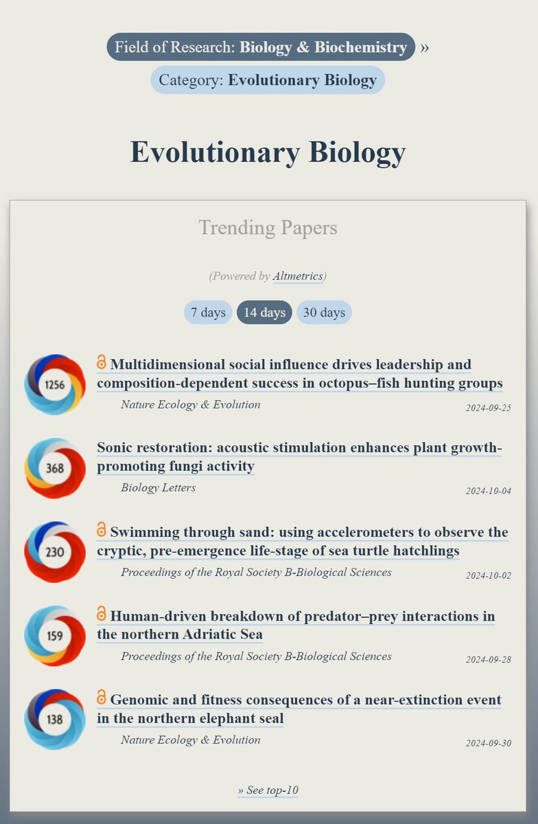 OOIR (@observeir) on Twitter photo Trending in #EvolutionaryBiology:
ooir.org/index.php?fiel…
1) Social influence drives success in octopus–fish hunting groups (<a href="/NatureEcoEvo/">NatureEcoEvo</a>)
2) Sonic restoration
3) Accelerometers & sea turtle hatchlings
4) Human-driven breakdown of predator–prey interactions in Adriatic Sea Trending in #EvolutionaryBiology:
ooir.org/index.php?fiel…
1) Social influence drives success in octopus–fish hunting groups (<a href="/NatureEcoEvo/">NatureEcoEvo</a>)
2) Sonic restoration
3) Accelerometers & sea turtle hatchlings
4) Human-driven breakdown of predator–prey interactions in Adriatic Sea