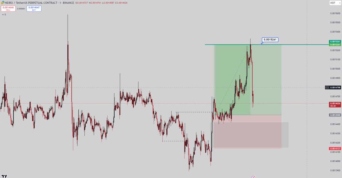 How are you doing with the photo?? 🤌🏻🤑 
Professional trader  
Link Channel: 
t.me/Trading_Lama

#Trade #Trader
#binance #Market #forex #Crypto #forex_signan #btc #USDC #hartaberfair #jinek #Channel  #digitalart #lifestyle #mony