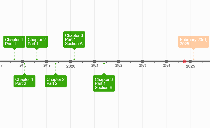 naoworshipper's tweet photo. fun fact! ❤️ in just 4 months, on february 23rd 2025, we will reach a point in yttd's development where the entire latter half of the game's whole history will have been dedicated to waiting for 3-2 https://t.co/sUChOp3yjb