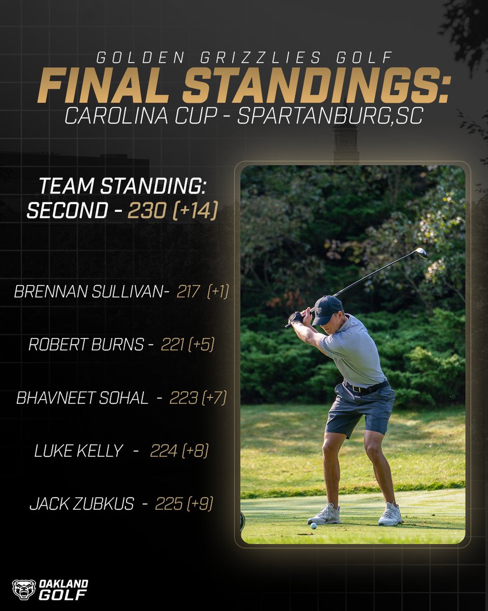 Another one 🫣

#BEARmentality