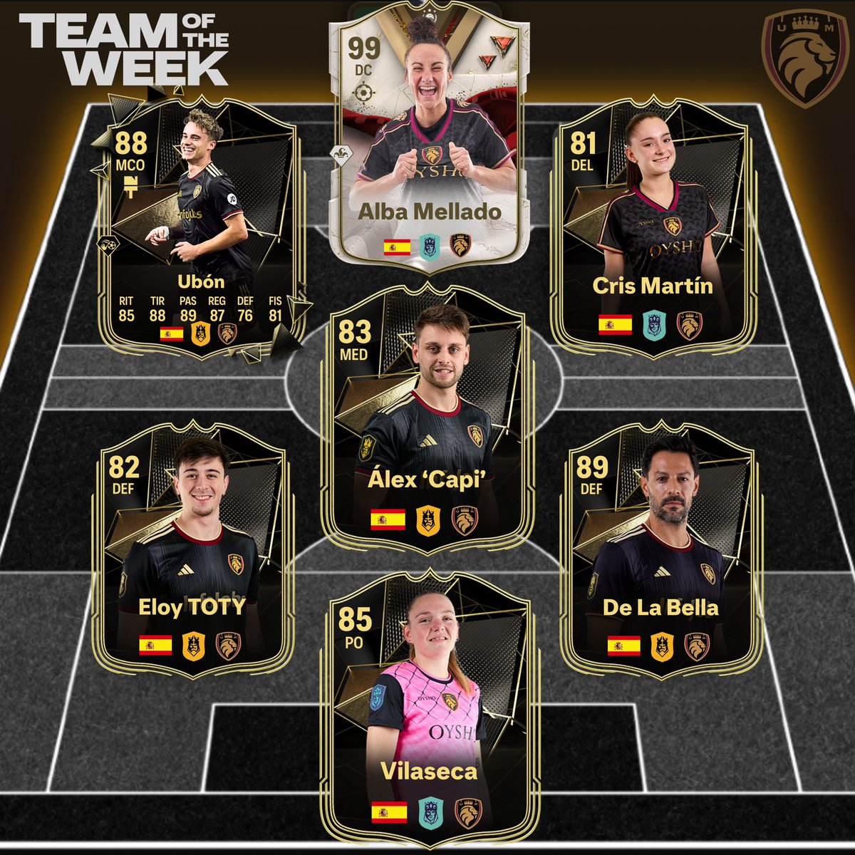 CartasMostoles's tweet image. Team of the week #3 Kings/Queens 🦁
🧤@Lauravilaseca6 (1ra aparición)
🛡️@A_DelaBella (3ra aparición)
🛡️@eloypfrndzz (1ra aparición)
🎯#capi (2da aparición)
⚽️ @__cristina07__ (1ra aparición)
🌟 @cristiianubonn (2da aparición
🐐 @albita_me (2da aparición