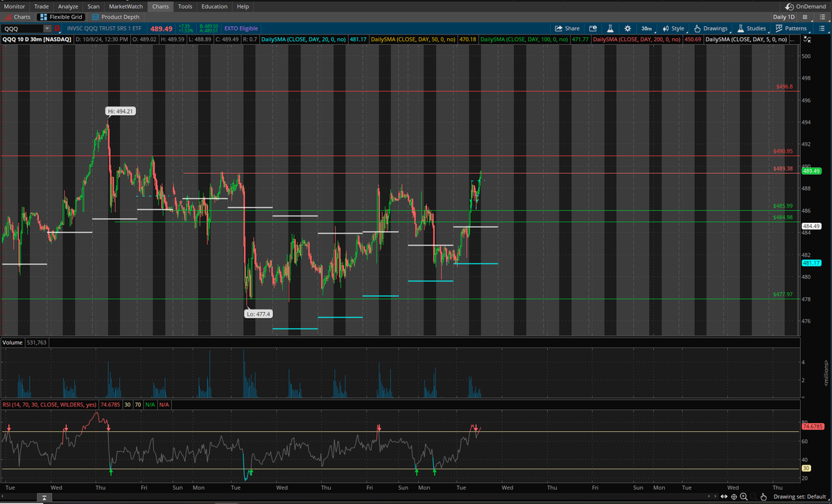 Trader Doggies (@TraderDoggies) / Posts / X