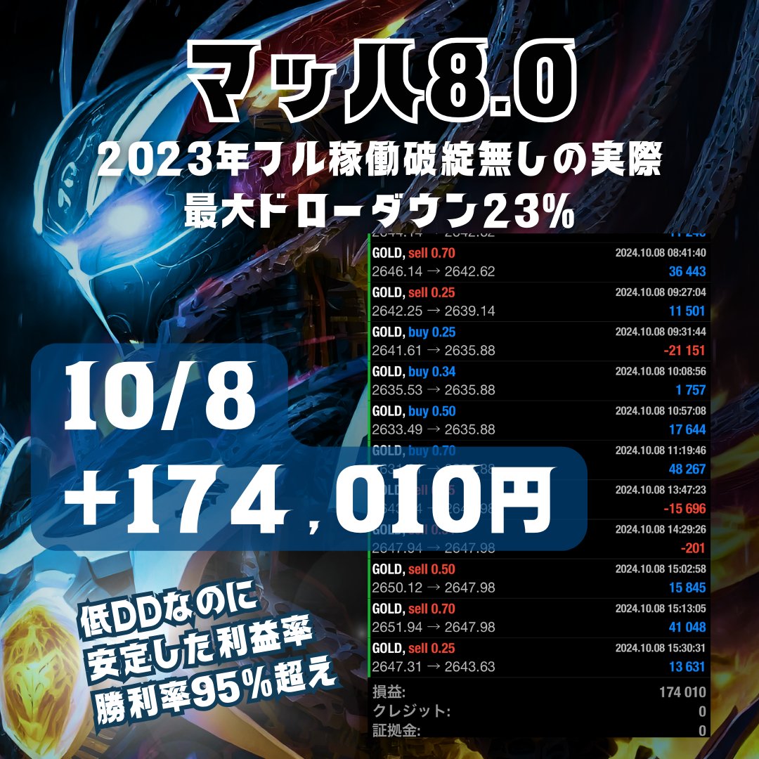 MikaelaMou74976's tweet photo. ◤◢◤◢◤◢◤◢◤◢

2023年破綻無し

🆕無敗の最新EA

<マッハ8.0>

◤◢◤◢◤◢◤◢◤◢

✅10/8 収支報告
🔶+174,010円（日利17.4%）

最新EAはオプチャで無料配布中🎁
【https://t.co/O4jFjyYC1z】
アマゾン NVDA https://t.co/4OTWJz3rjv