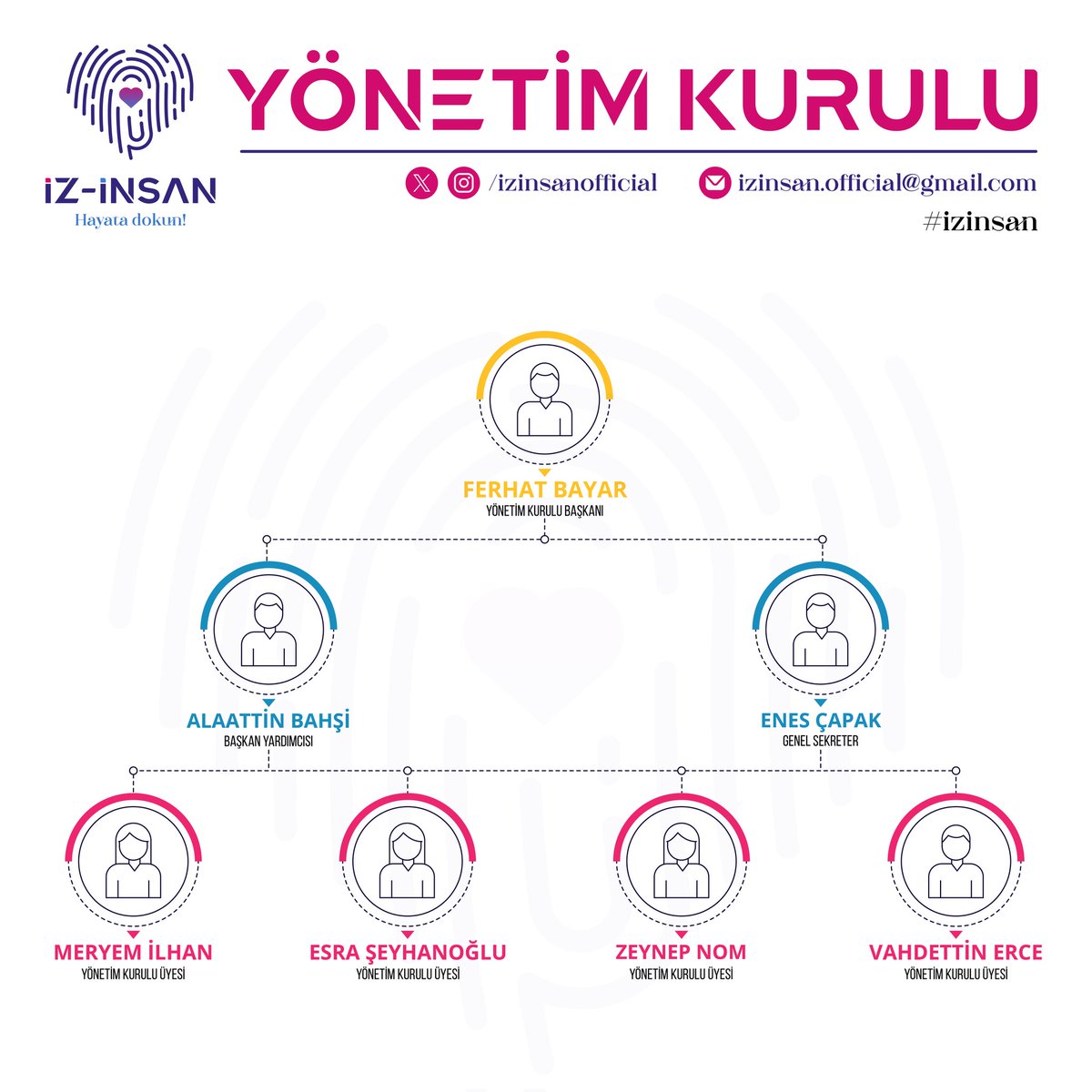 Yönetim Kurulumuz, derneğimizin değerleri doğrultusunda insan odaklı projeler geliştirerek topluma katkı sağlama amacını benimsemektedir. Birlikte, daha aydınlık bir gelecek inşa edebilmek amacıyla çıktığımız bu yolculukta, desteklerinizi bekliyoruz! <a href="/ferhatbayar/">Ferhat BAYAR</a> <a href="/alaattin_bahsi/">Alaattin Bahşi</a>