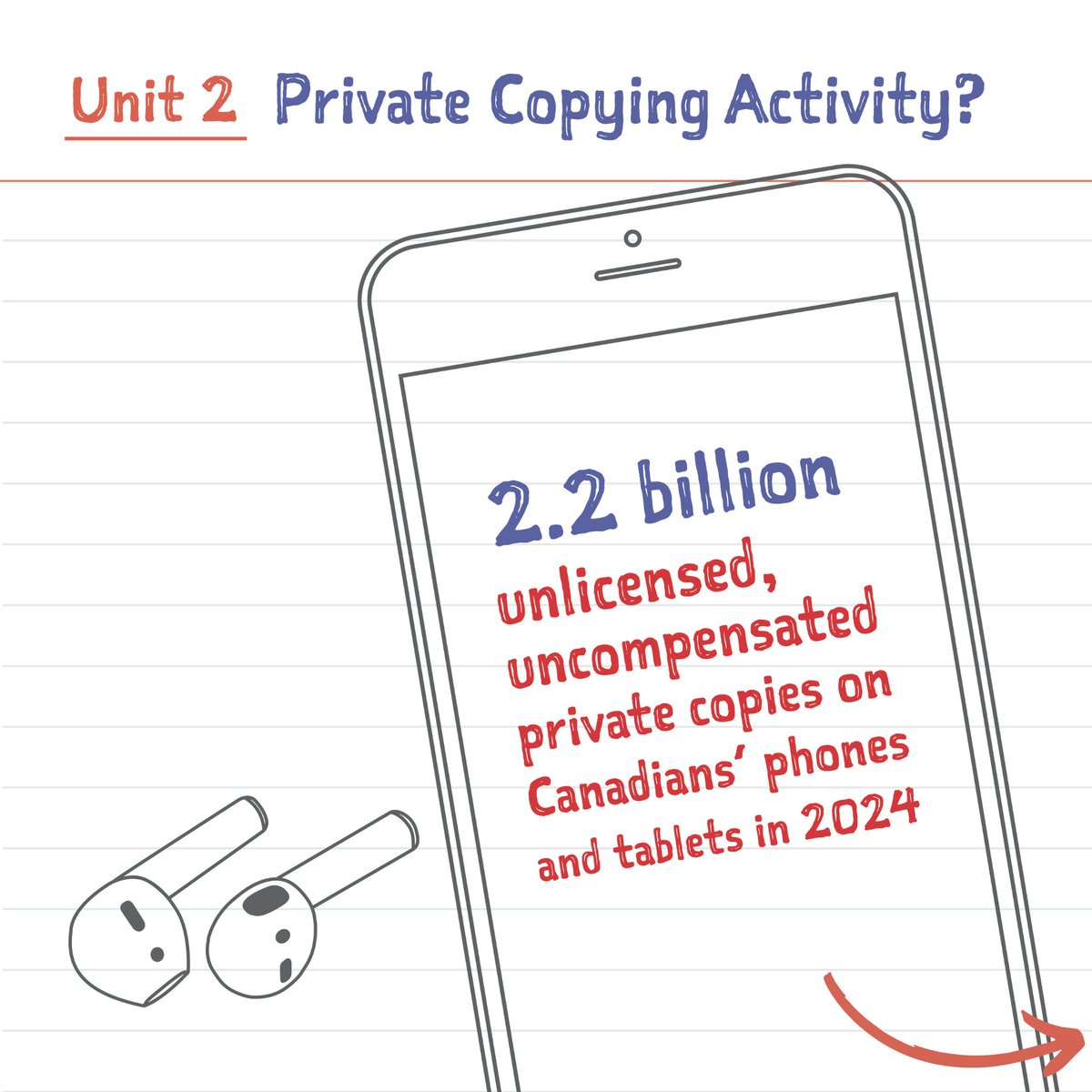 Unit 2: Private Copying Activity
Does anyone make private copies anymore? The latest research says yes, more than ever.