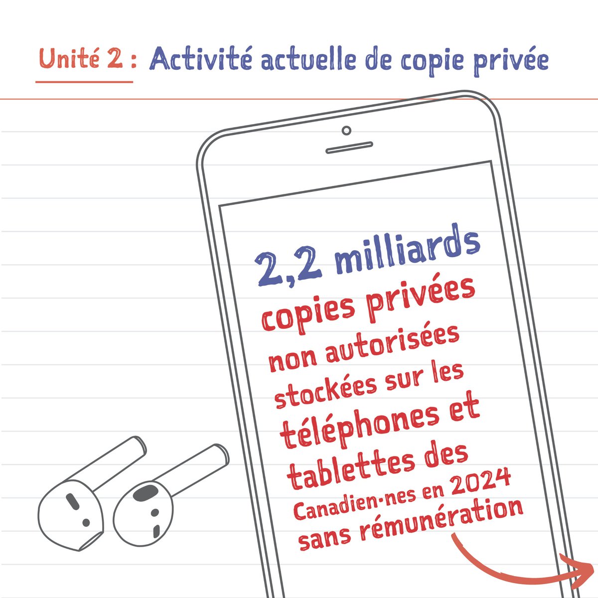 Unité 2 : Activité actuelle de copie privée
Y a-t-il encore des gens qui copient de la musique? Selon les dernières recherches, oui. Et plus que jamais.