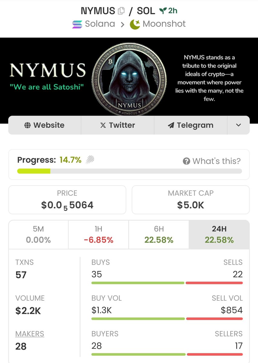 Launched on Moonshot! dexscreener.com/solana/GehcLeo…
