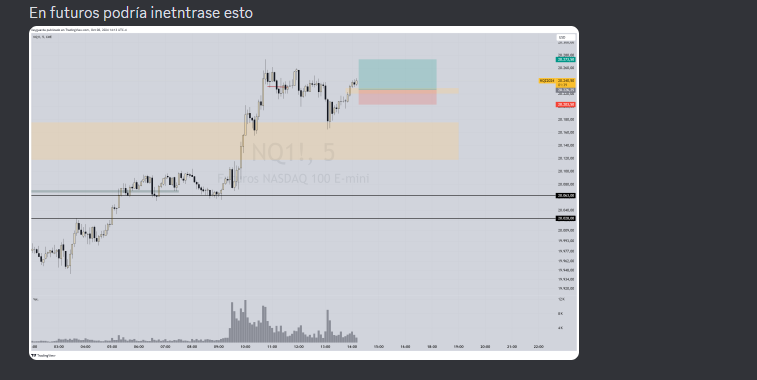 DLeyguarda's tweet image. Acciones, Opciones y también scalping de futuros.

En mi canal de Discord hay lugar para casi cualquier tipo de trader.

No vale ni lo que un café al día. 

Si te quieres unir te dejo link!
