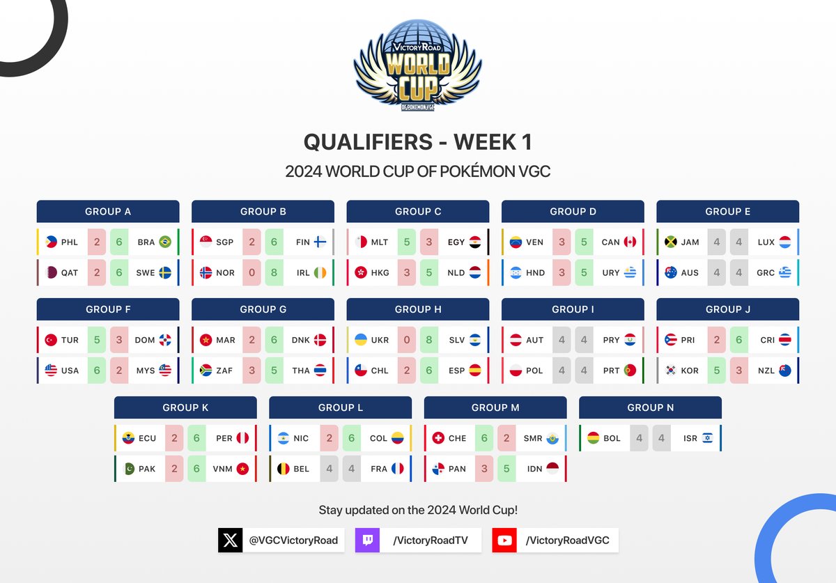 VGCVictoryRoad tweet picture