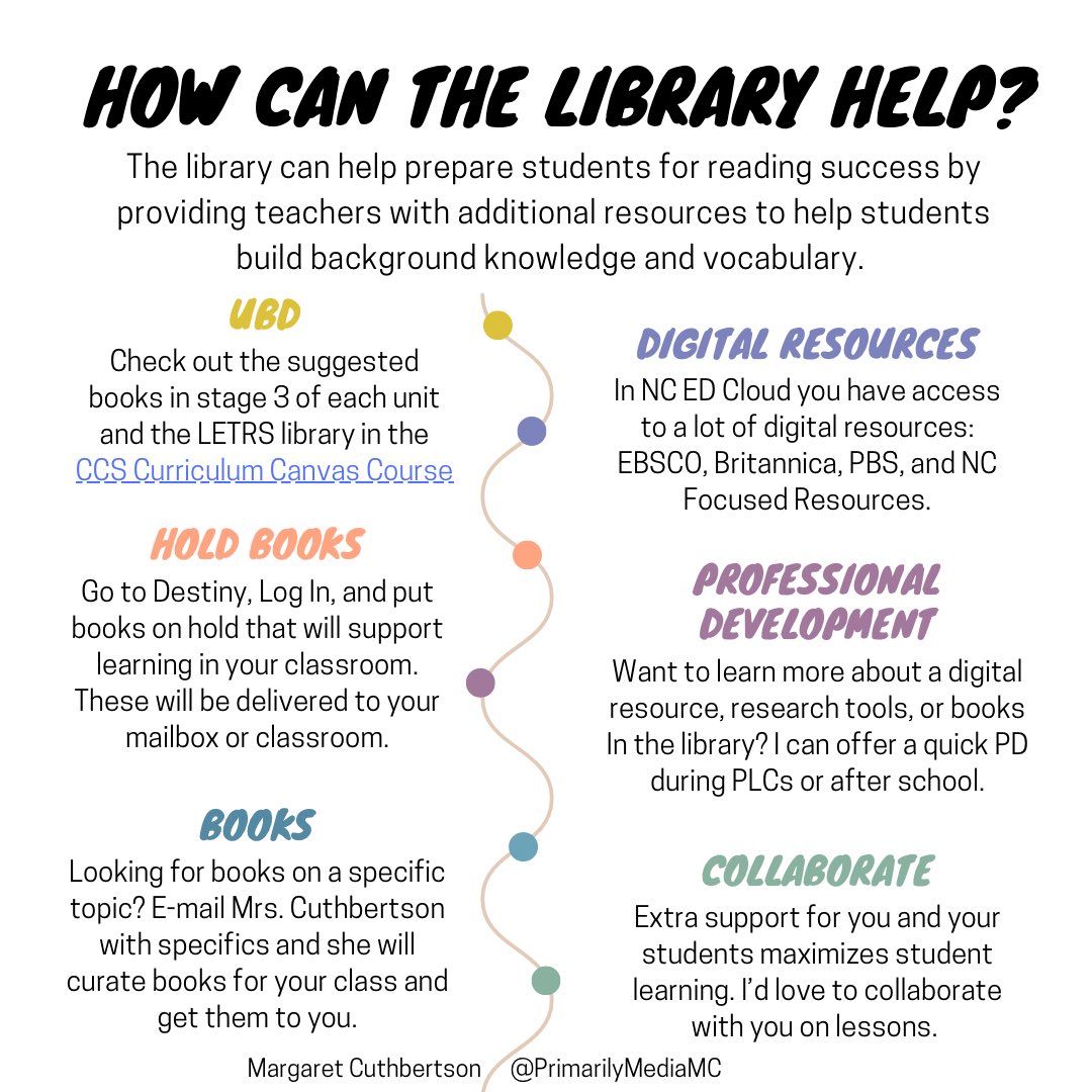 📚How the library helps prepare students for reading. 📚 #letrstraining #schoollibrarymediaspecialist #teacherlibrarian 
#Letrs #NCReadLeadSucceed #Read2Achieve #CabCoSchools #closethegaps #allmeansall