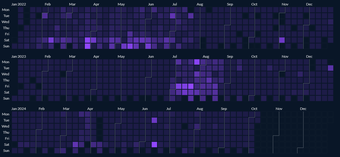 RustyClaudia's tweet photo. Yo VTubers, show me your longest streak of days streaming in a row! Im interested ^_^
 (This is not a streak but its mine and i think it looks cool) https://t.co/ooA7OM1gd0