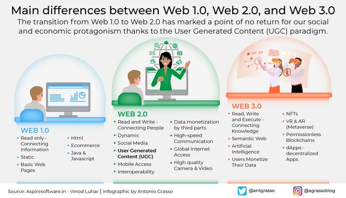 Digital Economy Report (@digieconoreport) on Twitter photo From Users to Prosumers: How Web 2.0 Sparked a Worldwide Sense of Empowerment..
Article> bit.ly/3KVnYdD RT <a href="/antgrasso/">Antonio Grasso</a> From Users to Prosumers: How Web 2.0 Sparked a Worldwide Sense of Empowerment..
Article> bit.ly/3KVnYdD RT <a href="/antgrasso/">Antonio Grasso</a>