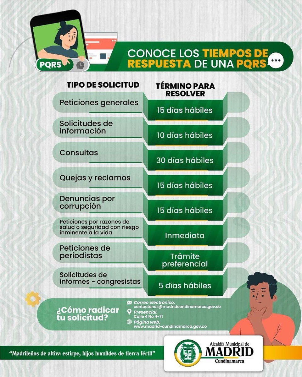 Trabajamos para brindar el mejor servicio. Conoce los tiempos de respuesta máximos estipulados en la ley y los canales de radicación que tenemos habilitados.