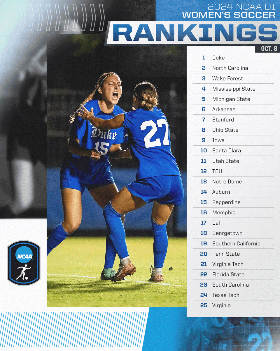 Week 8 <a href="/UnitedCoaches/">United Soccer Coaches</a> Women's Rankings ⚽️

#NCAASoccer
