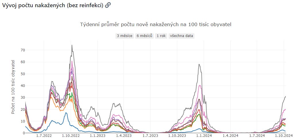 Marek Sušický (@msusicky) on Twitter photo Surfujeme na vlně C-19, která bude asi silnější, než ta loňská (minimálně jsme dřív na vyšších číslech + strmější růst). Aktualizovali jsme ockovani.opendatalab.cz/statistiky a nevypadá to nejlépe. <a href="/opendatalabCZ/">OpenDataLab</a> <a href="/jstanek9/">Jan Staněk</a> #COVID19 Surfujeme na vlně C-19, která bude asi silnější, než ta loňská (minimálně jsme dřív na vyšších číslech + strmější růst). Aktualizovali jsme ockovani.opendatalab.cz/statistiky a nevypadá to nejlépe. <a href="/opendatalabCZ/">OpenDataLab</a> <a href="/jstanek9/">Jan Staněk</a> #COVID19
