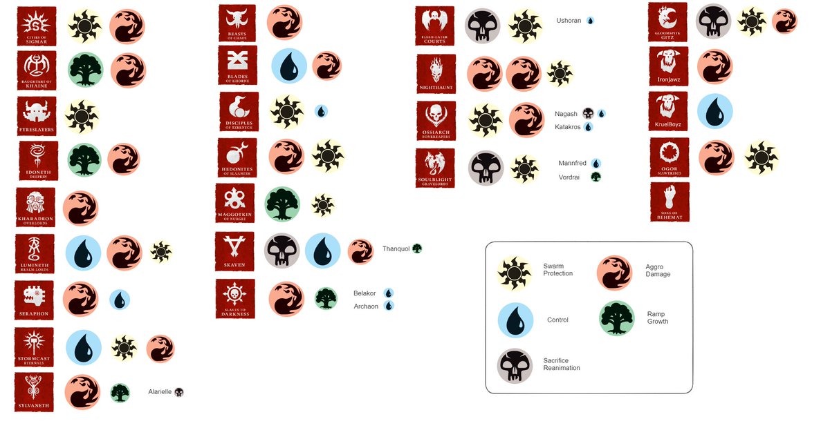 I did a thing on stream tonight, this is not a tier list!
But I still expect everyone to disagree with everything there. Let me know what you think!