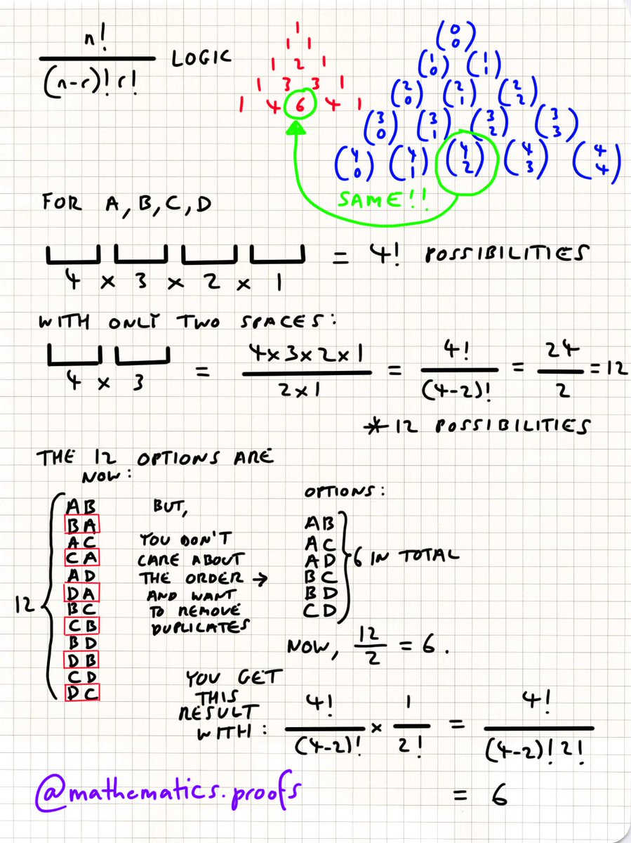 tiago_hands's tweet image. Some n!/[(n-r)!r!] logic for those just getting into #combinatorics...

#alevelmaths #furtherpuremaths #permutations #pascalstriangle