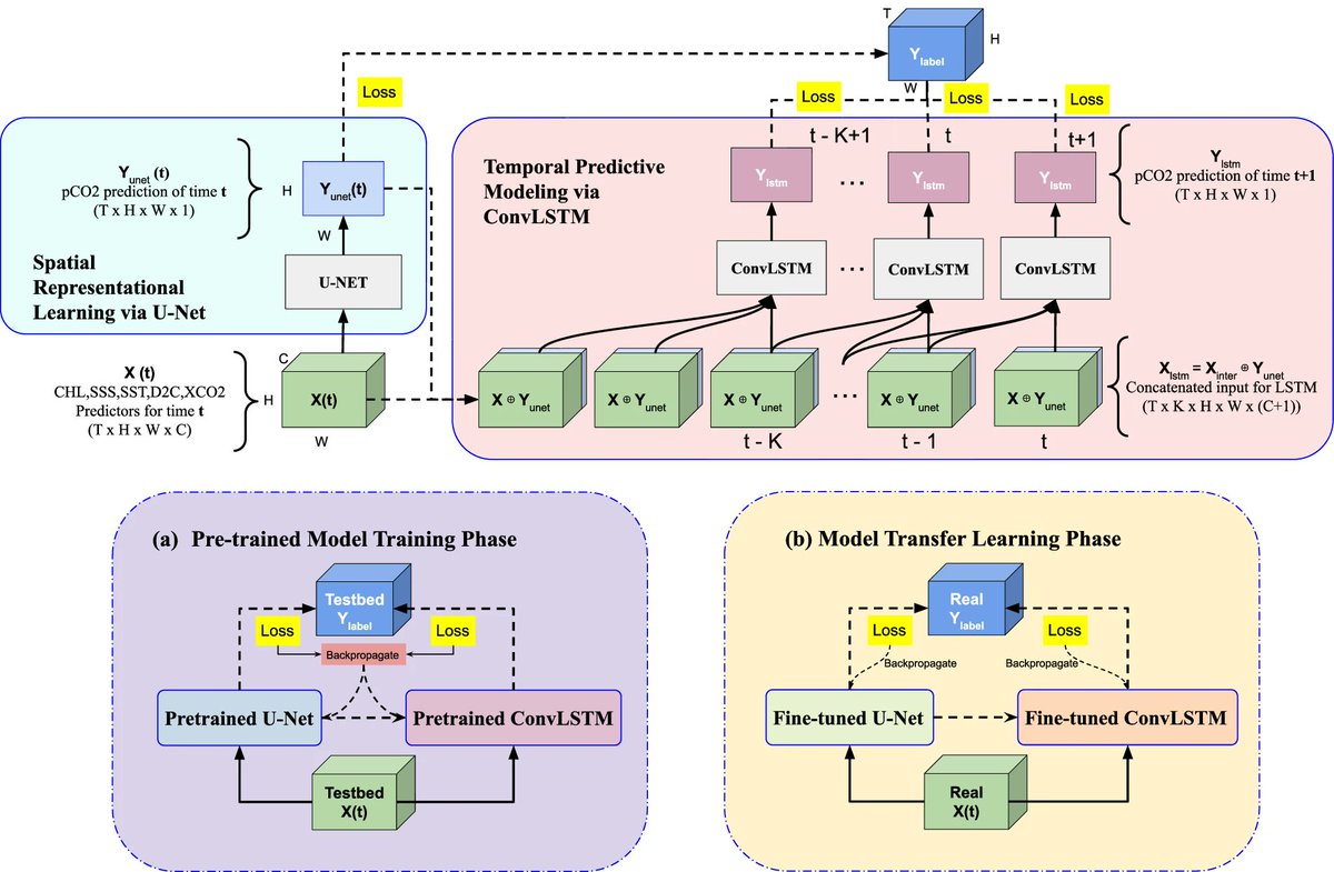 One of my favorite parts of this paper is this diagram. We did our best to show how the different workflows work.