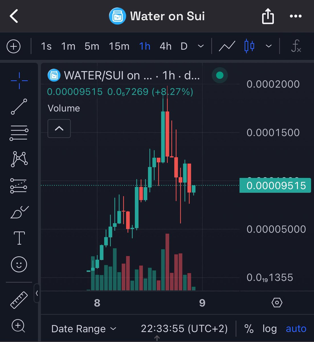 mrgembrain's tweet photo. To all the JEETS selling early: Quick bucks on launches might work short term, but real wealth comes from holding, building, and contributing to the community π§πΈ. The true winners are the ones who ride the wave to the end π #WaterToken #HODL #100MClub https://t.co/NADCV6lwp8