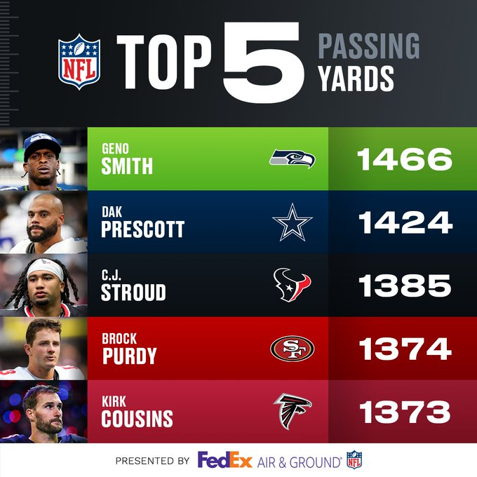 Top 5 Passing Yards