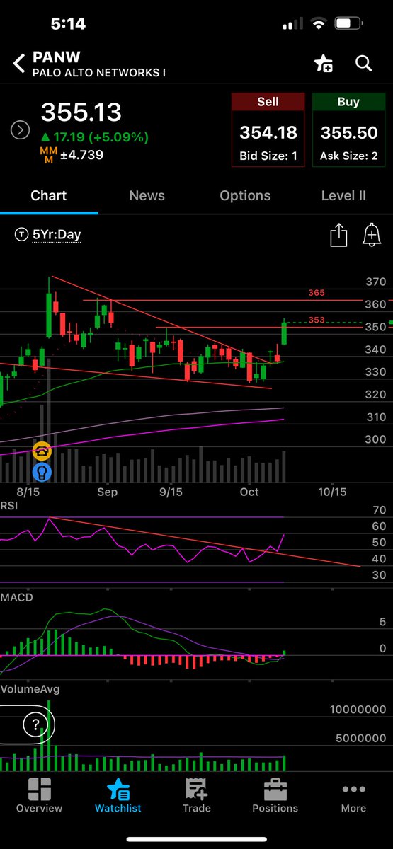 a_trades20's tweet photo. $PANW first PT met✅ https://t.co/8A38OibJkR