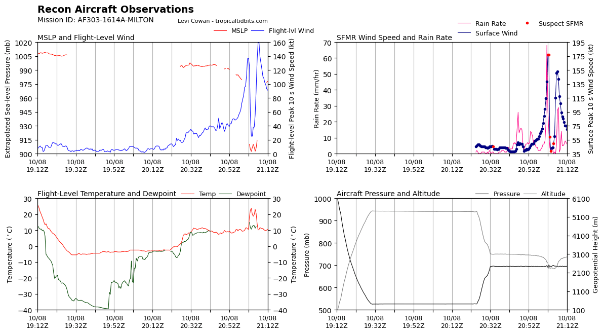 Zach Bruick tweet media