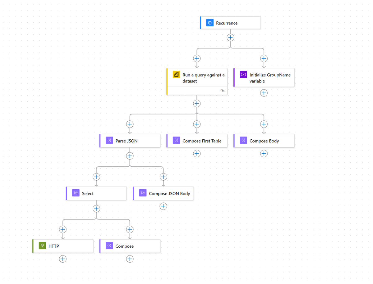 PJ_Marcum's tweet photo. It was probably about 10 years ago that I really first paid attention to #MSIntune. We were sitting in a room on campus at the MVP Summit talking about it and I said, "but I really need query-based collections" So, I finally built the solution myself. Now I have query-based device collections in the cloud.