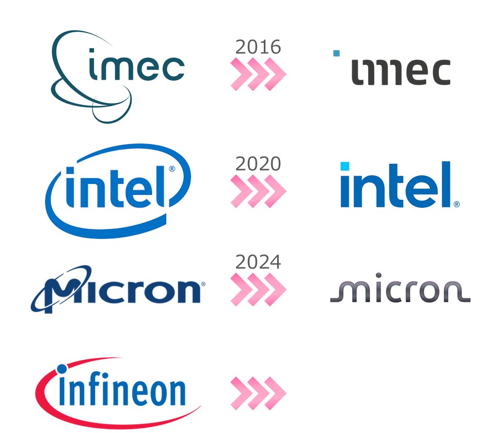 ChemStat66667's tweet image. 半導体メーカーの流行としてロゴから謎のわっかを取り外す傾向があるようです。この傾向を分析すると2028年にinfineonのロゴが変わると予想されます。当たったらなんかください。