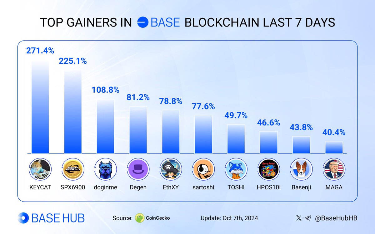ElTiterete's tweet image. Mi primer video en español en #X  

Les quiero hablar sobre #MemeCoins y la movida este año con #Bitcoin #Solana #Etherium #Base y #NFts y todo lo que tenga que ver con #Cripto #Criptomonedas #Blockchain #TradingCripto #Altcoins #CryptoEspanol #HODL  #CriptoNoticias…