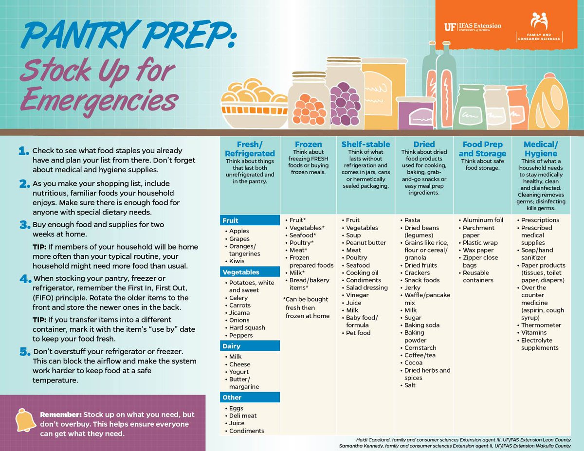 UF/IFAS Bay County (@flseagrant_bay) on Twitter photo 🔌 #Milton Power outage prep tips:
• Lower fridge temp to keep food fresh longer
• Use a thermometer—keep at/below 40°F (5°C)
• Group meat & poultry to prevent contamination
• Fill empty freezer space with water containers
Watch <a href="/UF_IFAS/">UF IFAS Solutions</a> for more tips: bit.ly/frigprep 🔌 #Milton Power outage prep tips:
• Lower fridge temp to keep food fresh longer
• Use a thermometer—keep at/below 40°F (5°C)
• Group meat & poultry to prevent contamination
• Fill empty freezer space with water containers
Watch <a href="/UF_IFAS/">UF IFAS Solutions</a> for more tips: bit.ly/frigprep