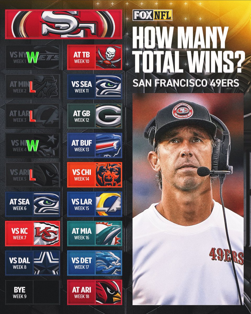 FOX Sports: NFL tweet media