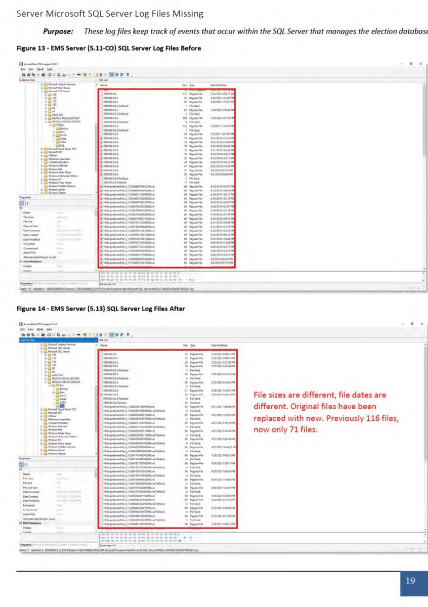 JohnStrandUSA's tweet image. WOW: Tina Peters backing up the elections data before they wiped the systems gave the public a rare opportunity to analyze before and after the tampering — and it shows clear and deliberate manipulation of the voting systems.

-Audit trail deleted
-System logs deleted
-Voting…