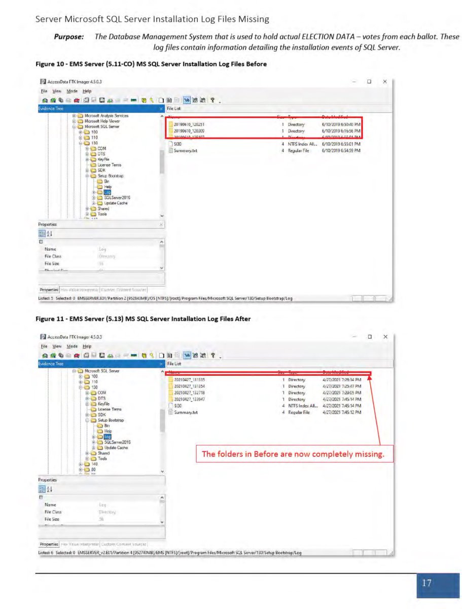 JohnStrandUSA's tweet image. WOW: Tina Peters backing up the elections data before they wiped the systems gave the public a rare opportunity to analyze before and after the tampering — and it shows clear and deliberate manipulation of the voting systems.

-Audit trail deleted
-System logs deleted
-Voting…