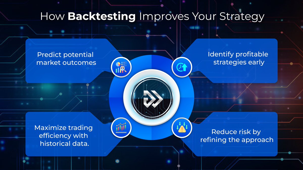 algotechtrade's tweet image. Don’t guess, backtest. Algotech’s algorithms help you refine your strategy with backtesting. 📊 

#Backtesting101 #AlgotechTools