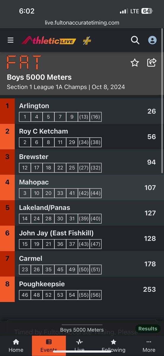 Mahopac XC tweet media