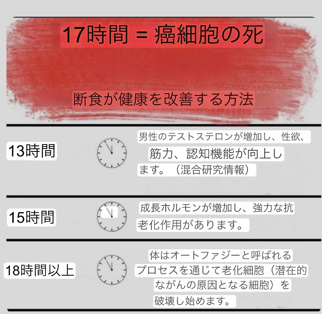 断食が健康を改善する仕組み👇😃✨